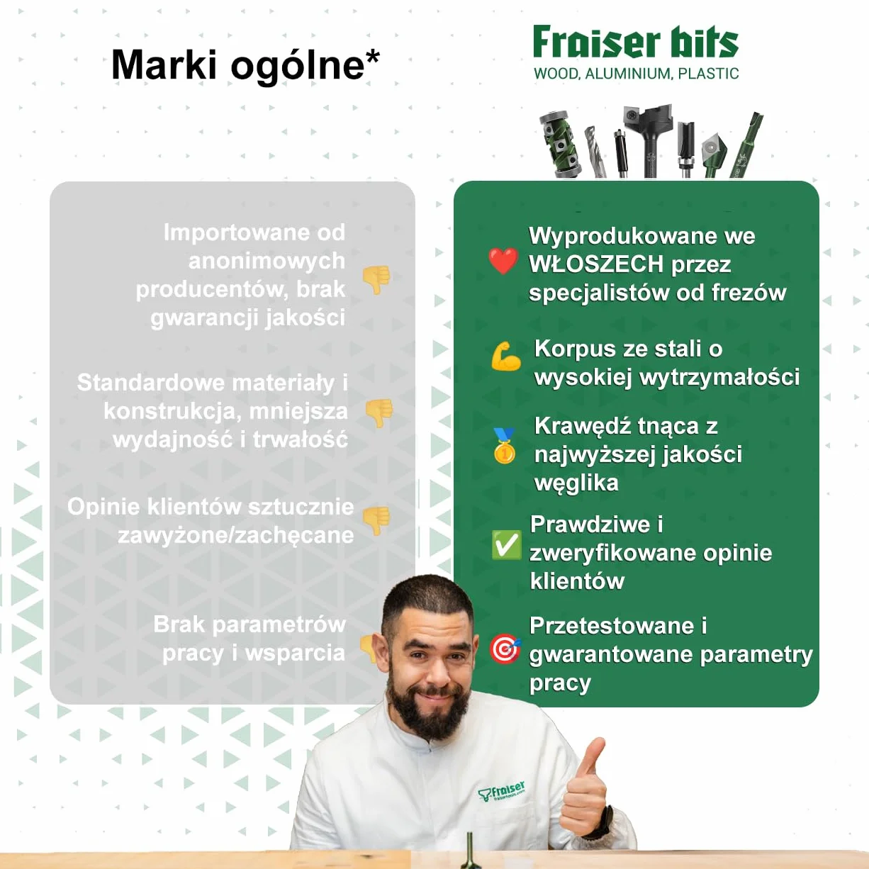 frez do drewna z łożyskiem do frezarki pionowej, trzpień 8 mm, z dwoma prostymi krawędziami tnącymi (D=16, I=32, s=8)